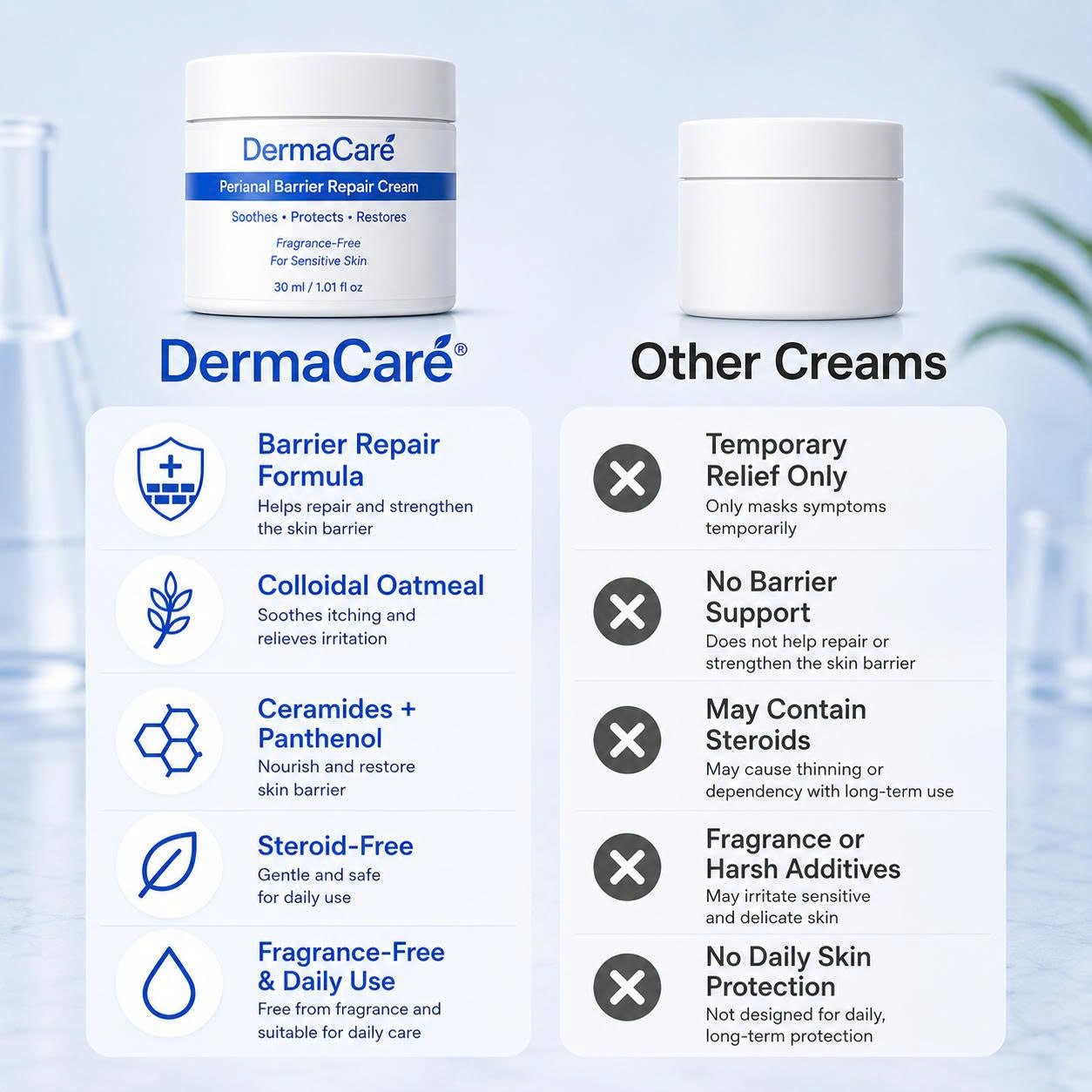 Dermacare Skin Barrier Repair Cream